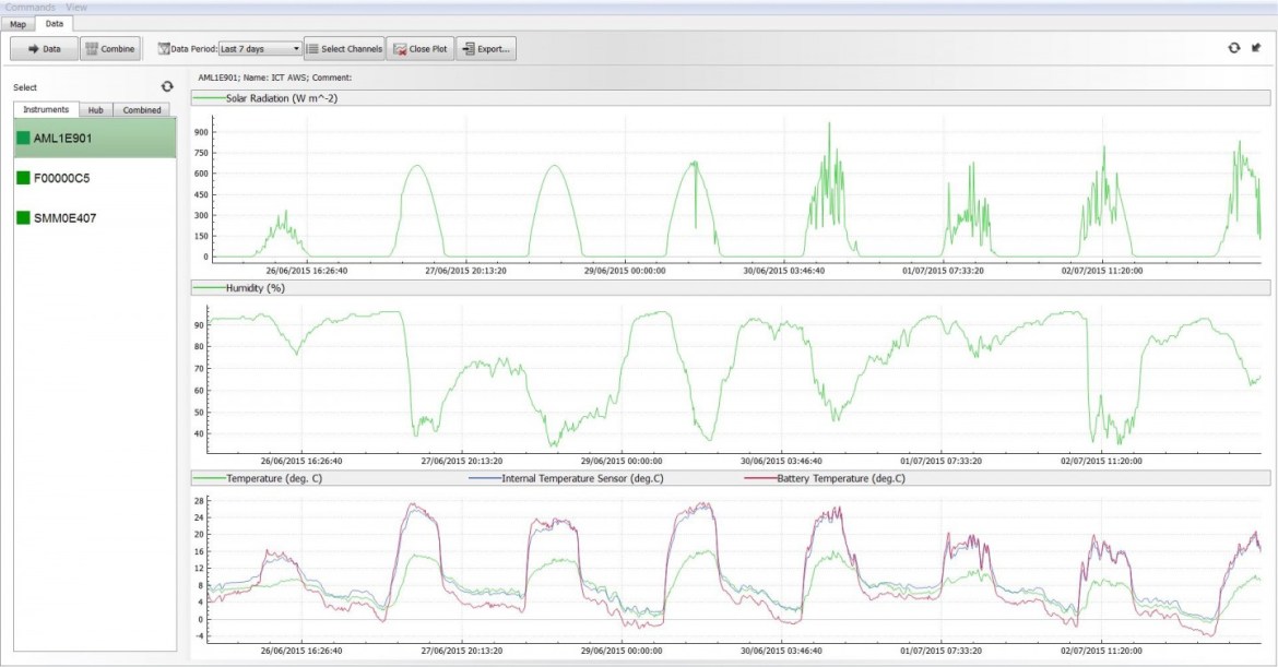 EnviroNode software Data Viewer